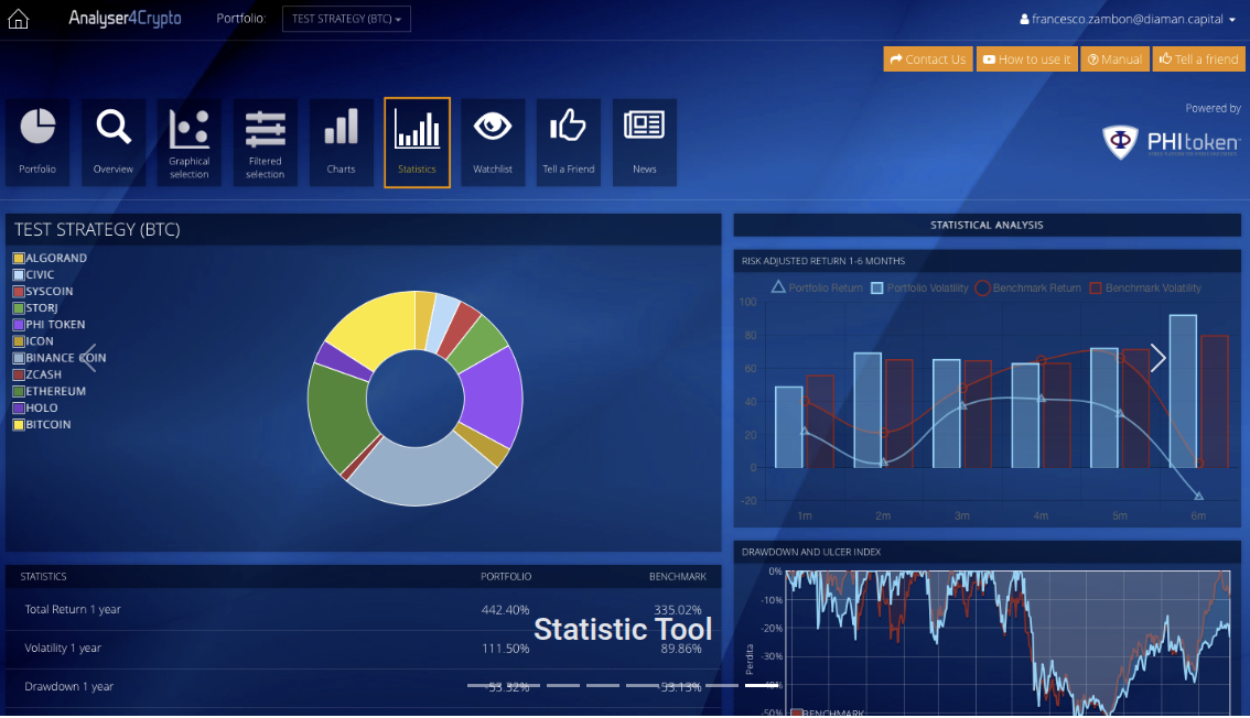 Analyzer4Crypto